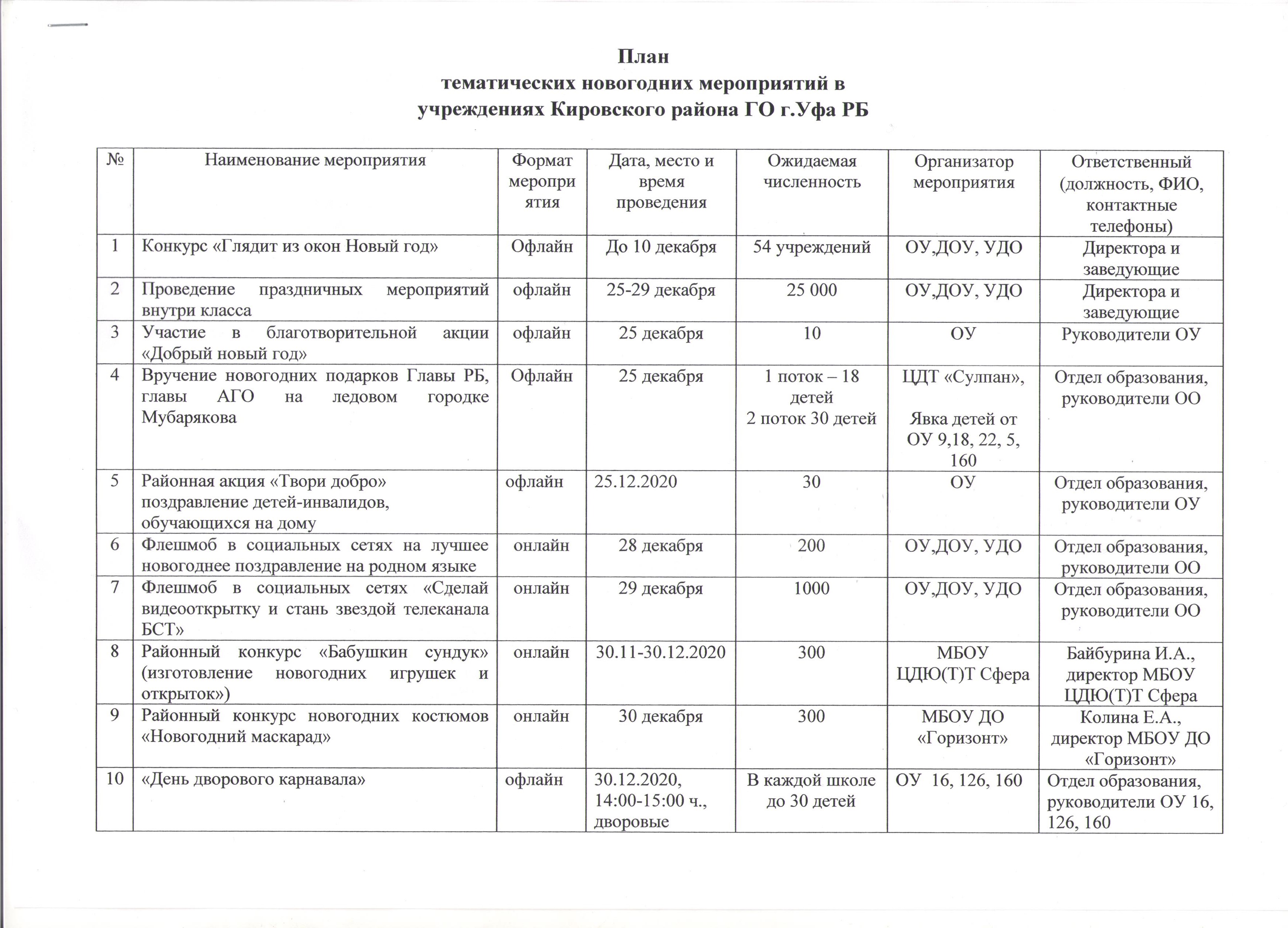 ПЛАН тематических новогодних мероприятий в учреждениях Кировского района ГО г. Уфа РБ