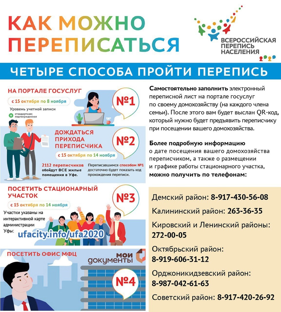 Всероссийская перепись населения