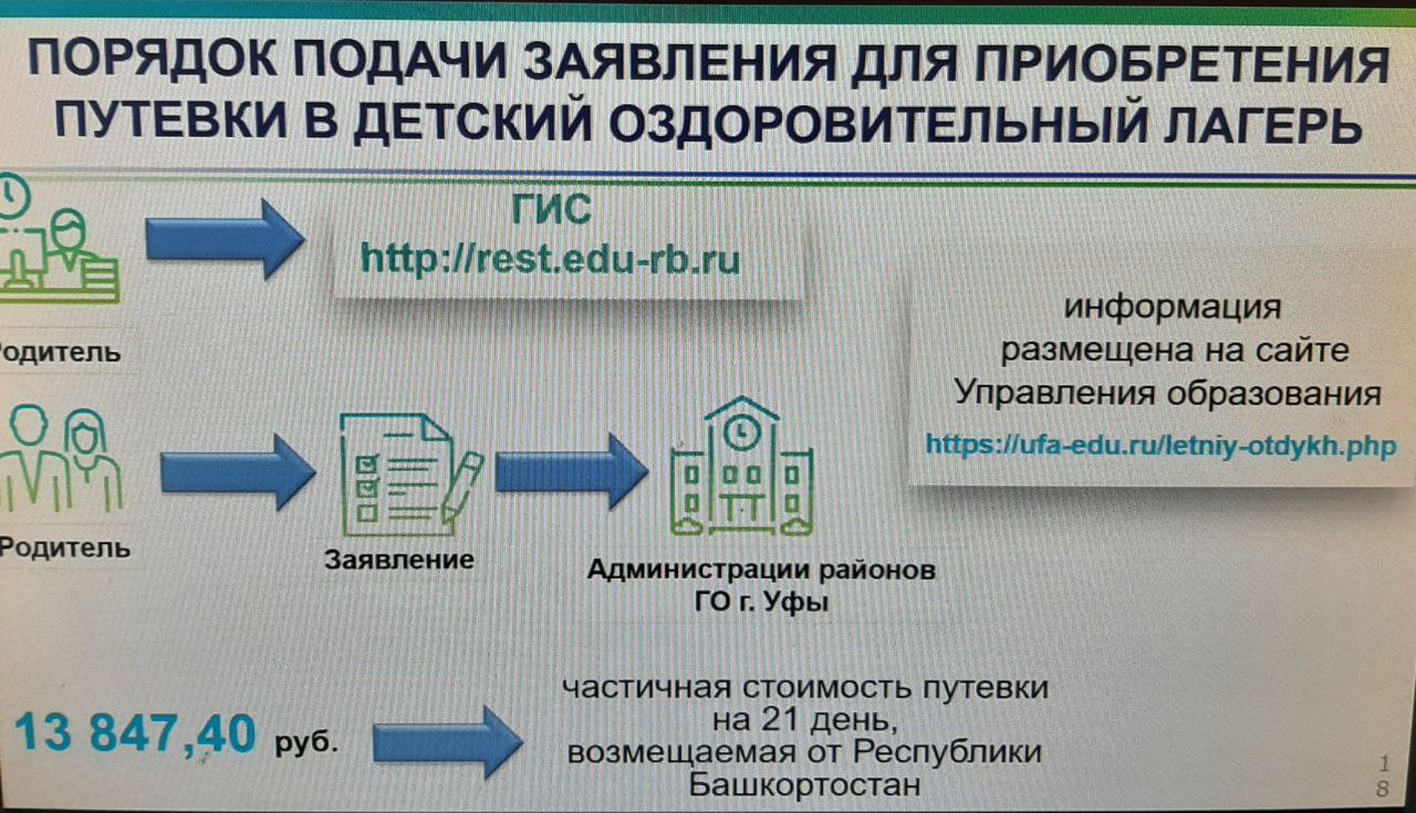Порядок подачи заявления для приобретения путевки в детский оздоровленный лагерь 